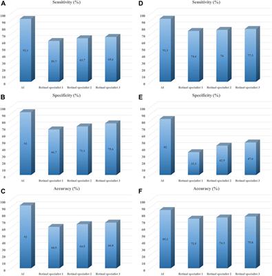 Deep Learning for Detecting Subretinal Fluid and Discerning Macular Status by Fundus Images in Central Serous Chorioretinopathy